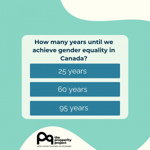 Social media post reading: How many years until we achieve gender equality in Canada? 25 years, 60 years, or 95 years?