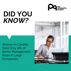 Social media post reading: Did you know? Women in Canada hold 18% of Senior Management roles in large companies.